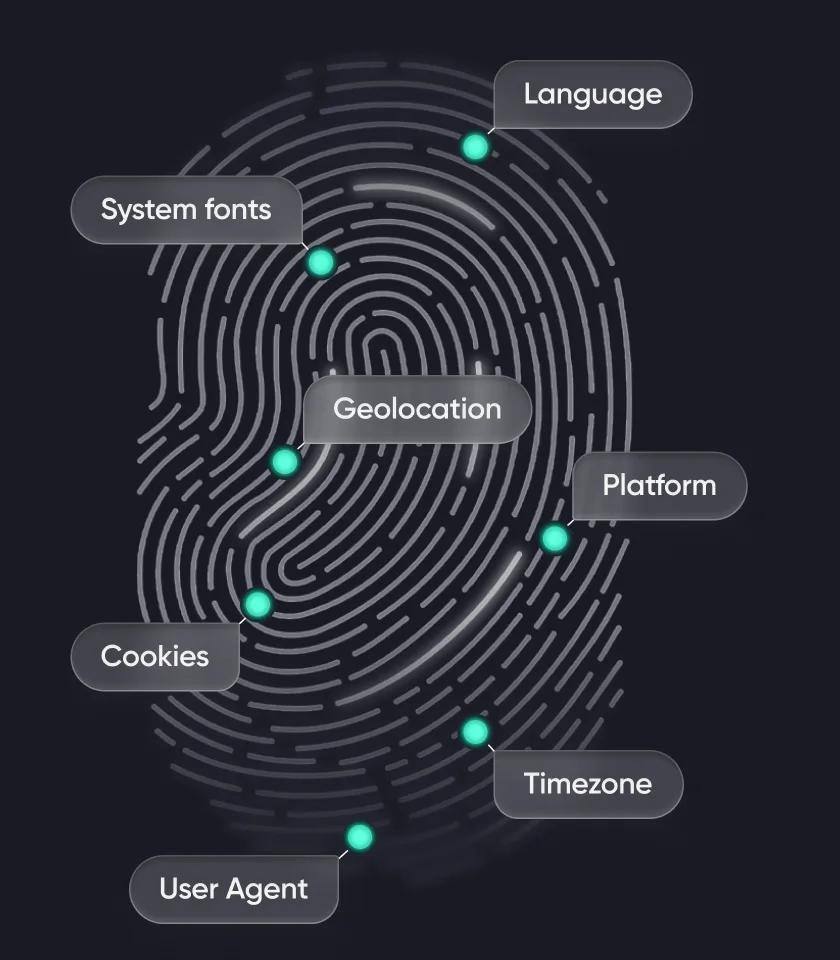 GPMLogin fingerprint