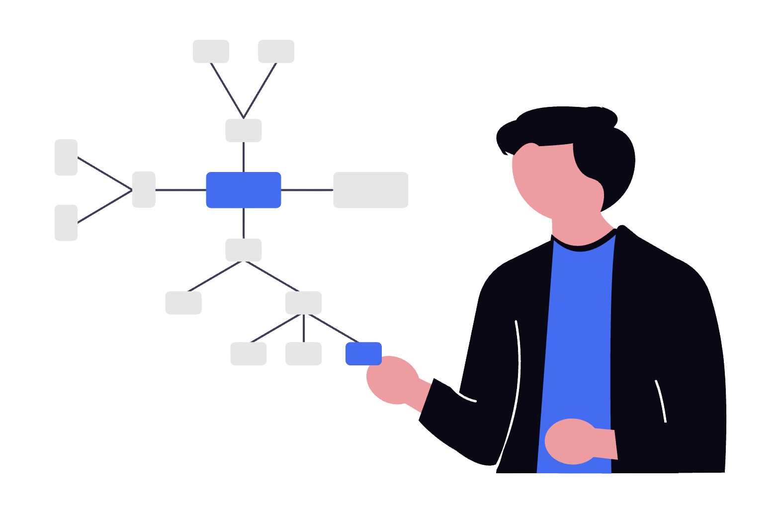 GPMLogin features visualization