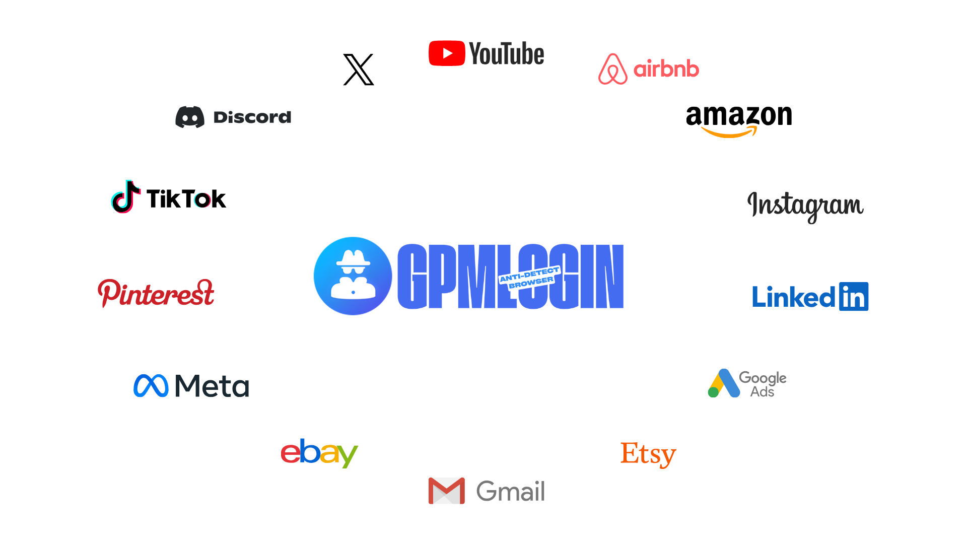 GPMLogin antidetect browser demo showing multi-account management interface