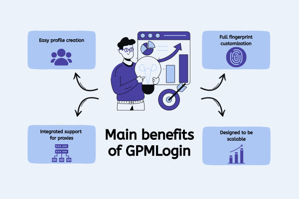 the-main-benefits-of-gpmlogin