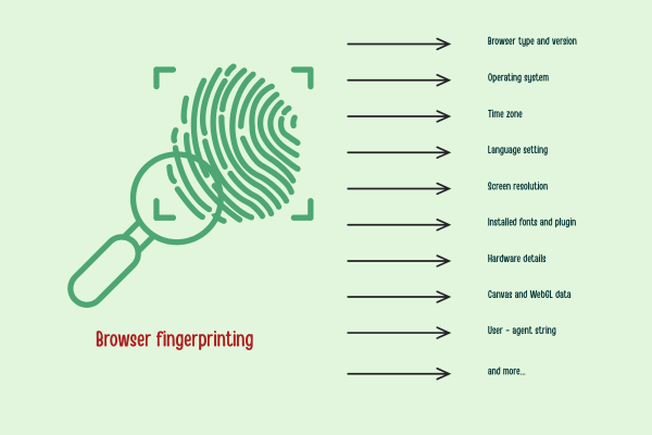 browser-fingerprint-is-a-collection-of-parameters