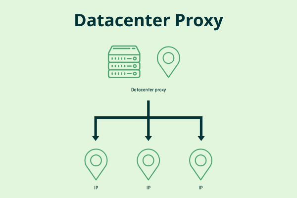 How-does-a-datacenter-proxy-work